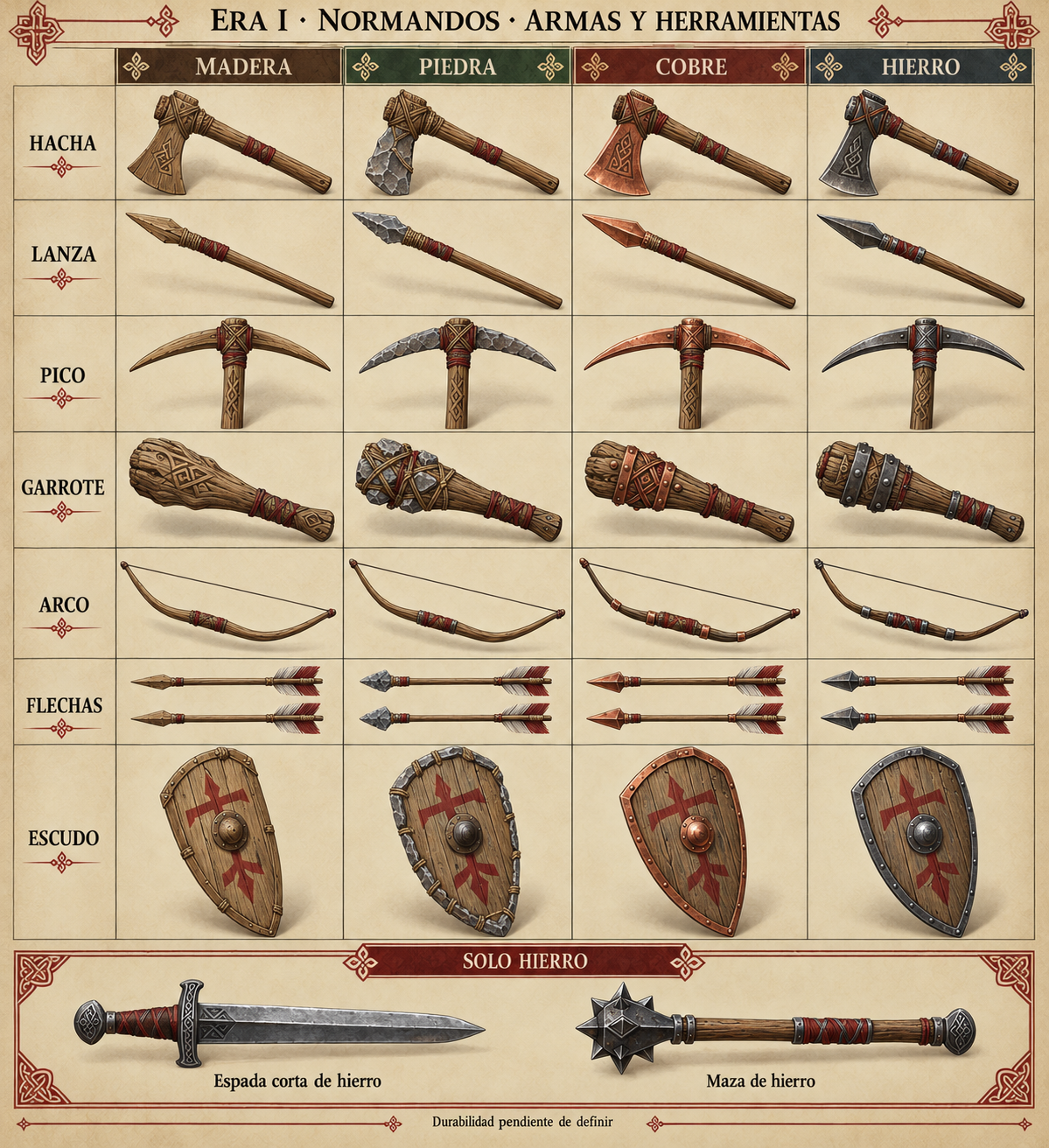 Equipo de los normandos: arte conceptual de Era I