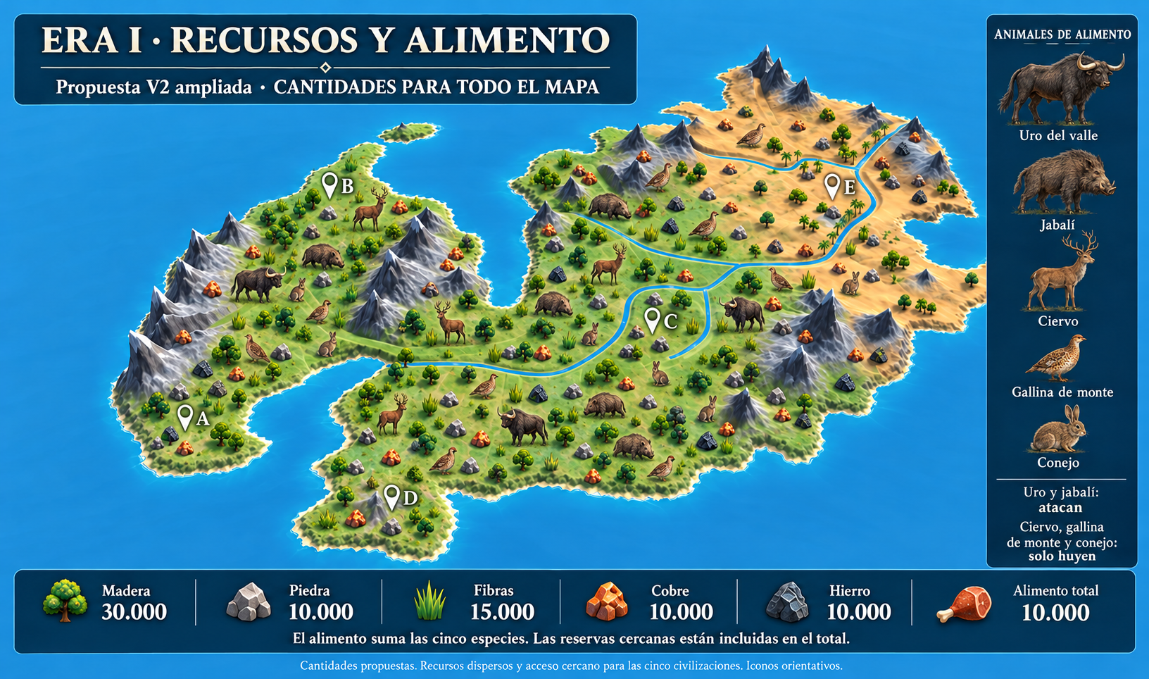 Alimento y recursos del entorno: arte conceptual de Era I