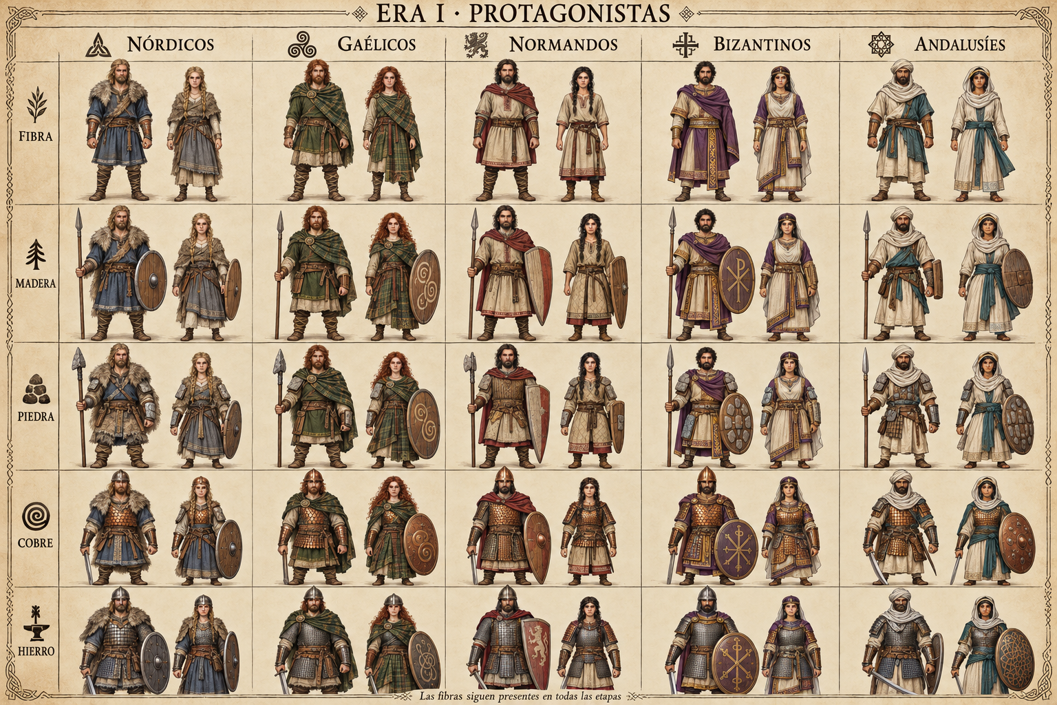Protagonistas de fibra a hierro: arte conceptual de Era I